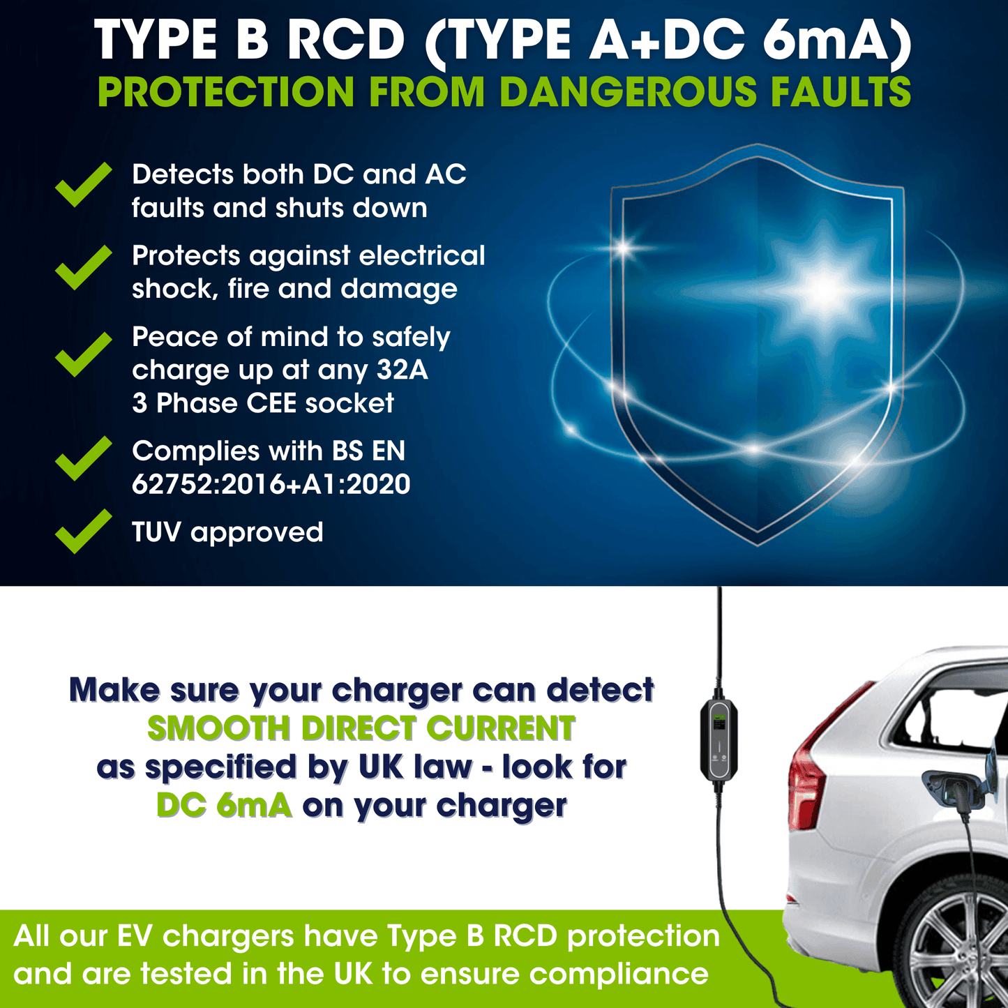3 Phase Portable EV Charger | Type 2 to 32A CEE | 10A to 32A Variable | 22kW | 5 Metre - Third Rock Energy