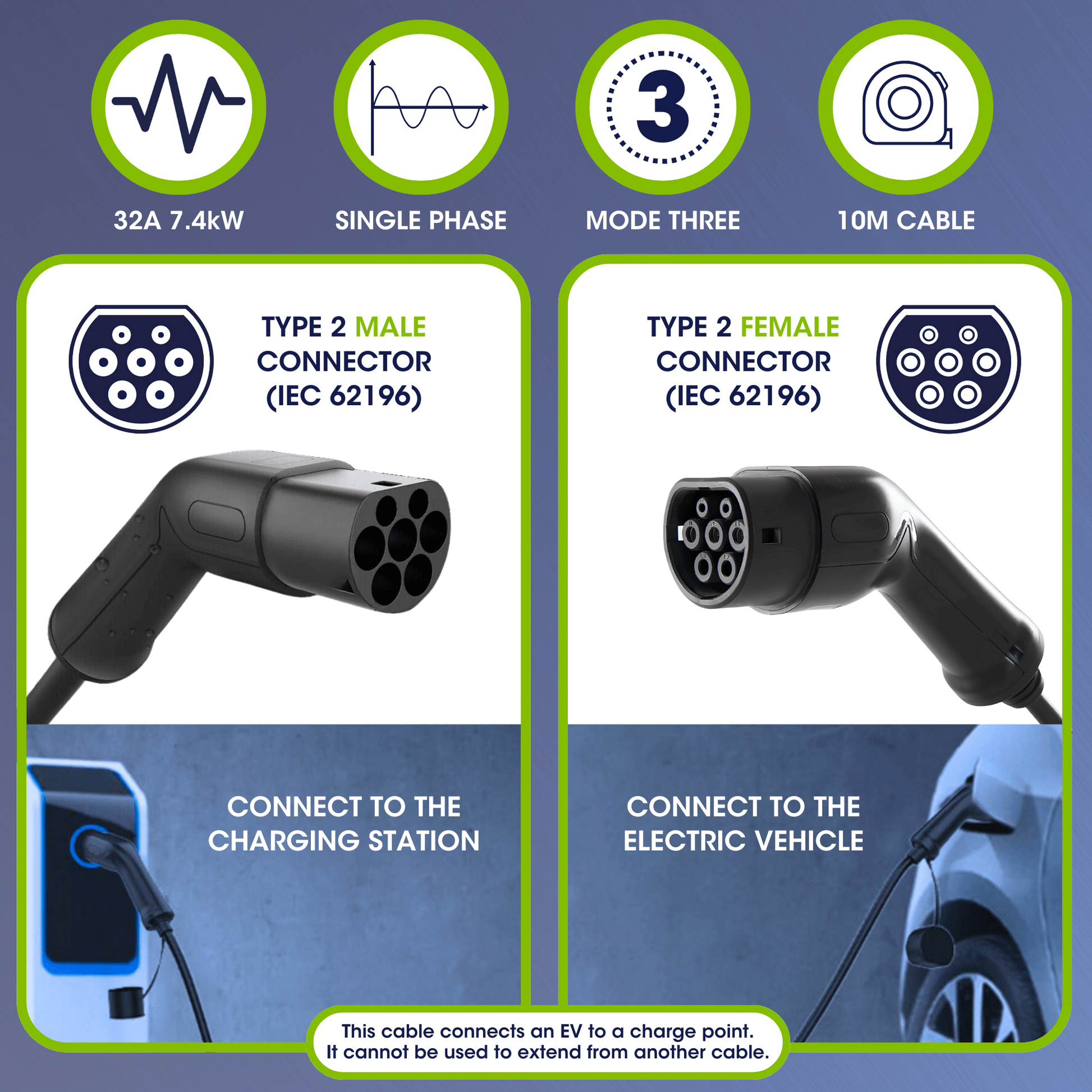 Type 2 to Type 2 EV Charging Cable | Single Phase | 32A | 7.4kW | 10 Metre | Black - Third Rock Energy