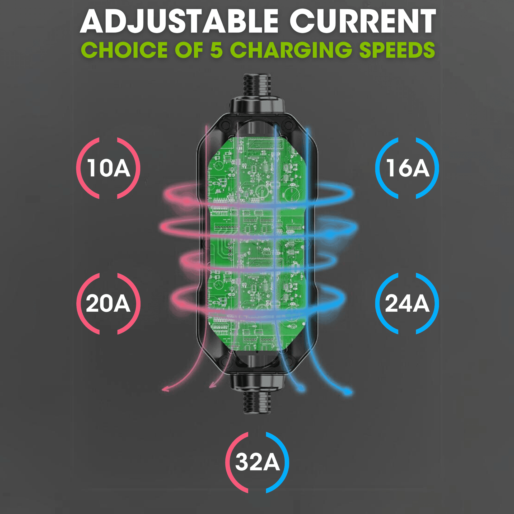 3 Phase Portable EV Charger | Type 2 to 32A CEE | 10A to 32A Variable | 22kW | 5 Metre - Third Rock Energy