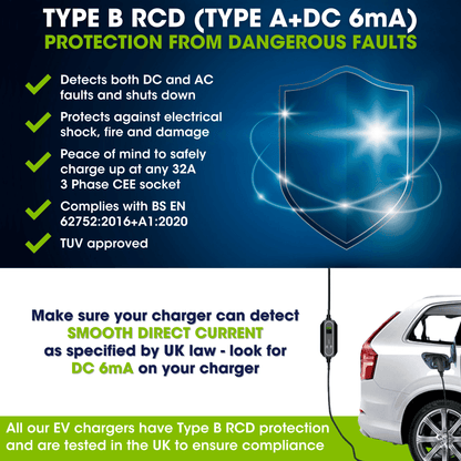 3 Phase Portable EV Charger | Type 2 to 32A CEE | 10A to 32A Variable | 22kW | 5 Metre - Third Rock Energy