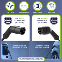 Type 2 to Type 2 EV Charging Cable | Single Phase | 32A | 7.4kW | 5 Metre | Black