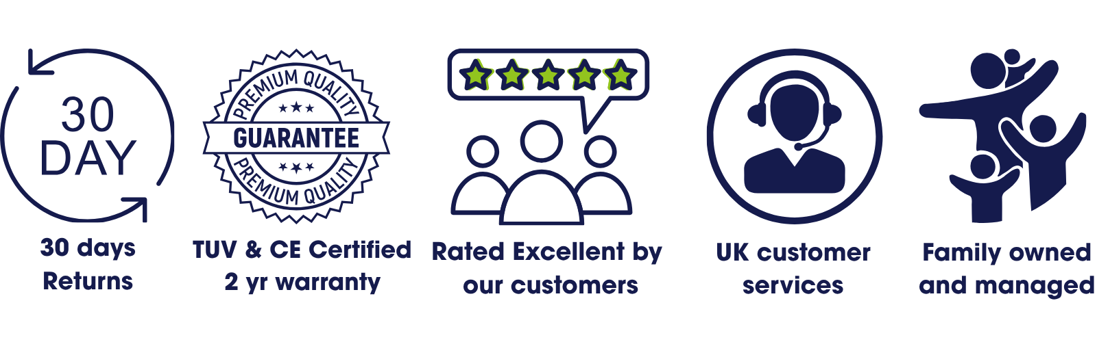 Set of icons and text representing product features such as returns, quality guarantee, warranty, customer rating, customer services, and family ownership.