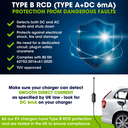 Type 2 EV Portable Charger 6A - 13A Variable, 3kW, 7 Metre, UK 3 Pin Plug - Third Rock Energy