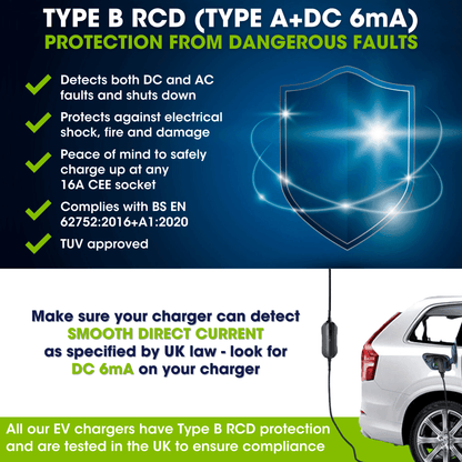 Type 2 to Commando Plug | EV Portable Charger | 6A to 16A Variable | 3.6kW | 10 Metre - Third Rock Energy