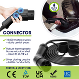 Type 2 to Type 2 EV Charging Cable | Single Phase | 32A | 7.4kW | 15 Metre | Black