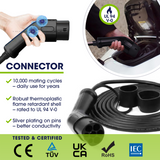 Type 2 to Type 2 EV Charging Cable | Single Phase | 32A | 7.4kW | 5 Metre | Black