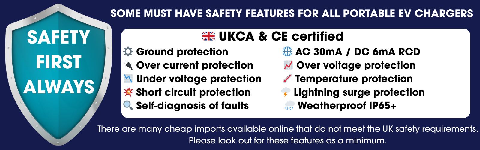 Safety features for portable EV chargers with UKCA and CE certification.