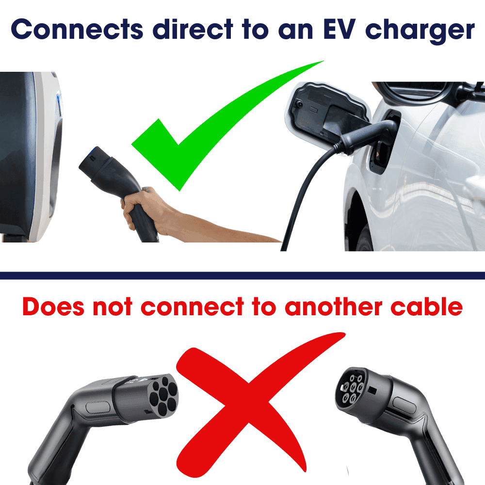 Type 2 to Type 2 EV Charging Cable - Single Phase, 32A, 7.4kW, 15 Metre