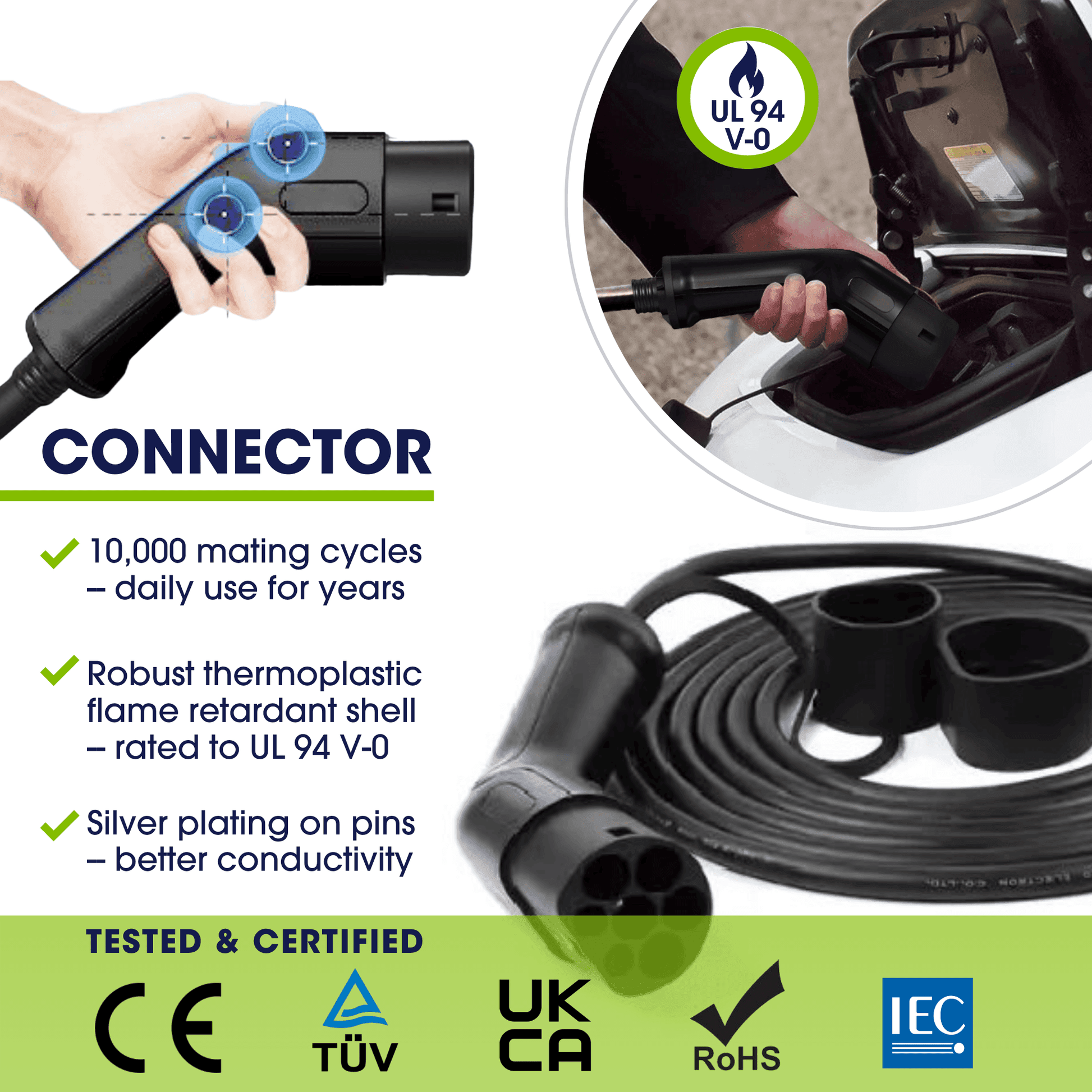 Ex Demo - Type 2 to Type 2 EV Charging Cable - Single Phase, 32A, 7.4kW, 20 Metre - Third Rock Energy