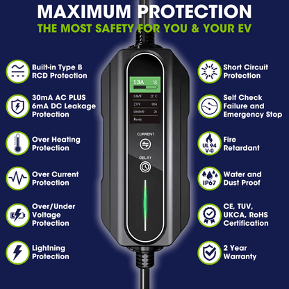 Type 2 to 32A Commando Plug, Portable EV Charger, 6A - 32A Variable, 7.4kW, 5 Metre - Third Rock Energy